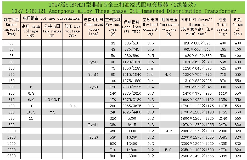 非晶合金三相油浸式配電變壓器4