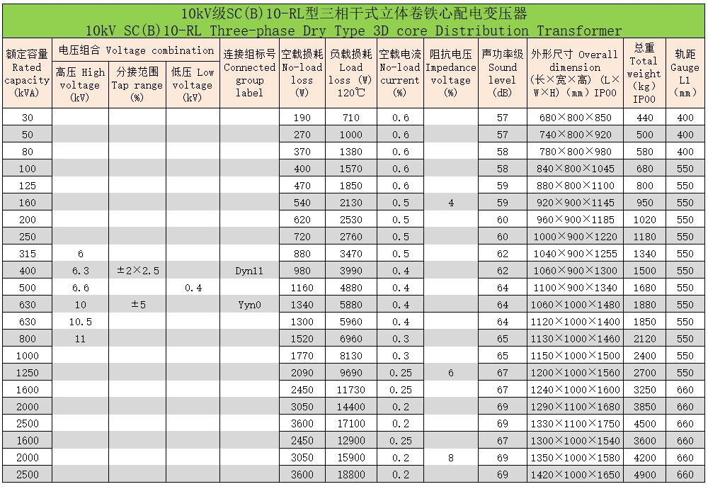 環(huán)氧樹脂澆注立體卷鐵心三相干式配電變壓器4