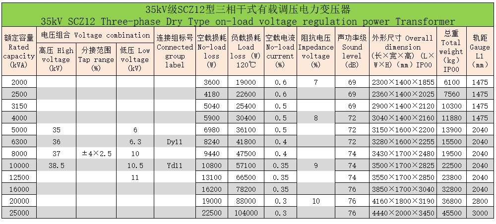 環氧樹脂澆注三相干式變壓器122